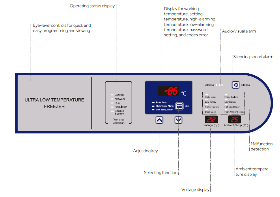 Low-Energy-ULT-Freezer-LED-Display