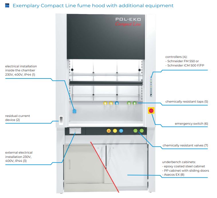 Fume-Hood