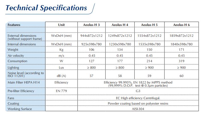 Labteamet_Laminar_Air_Flow_Cabinet_Telstar-Technical-Specifications-H