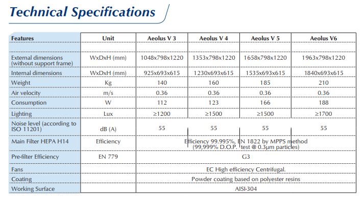 Labteamet_Laminar_Air_Flow_Cabinet_Telstar-Technical-Specifications